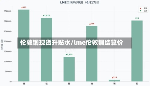伦敦铜现货升贴水/lme伦敦铜结算价