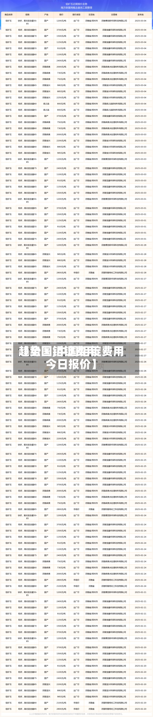 【全国铝锭费用
趋势图,中国铝锭费用
今日报价】-第2张图片