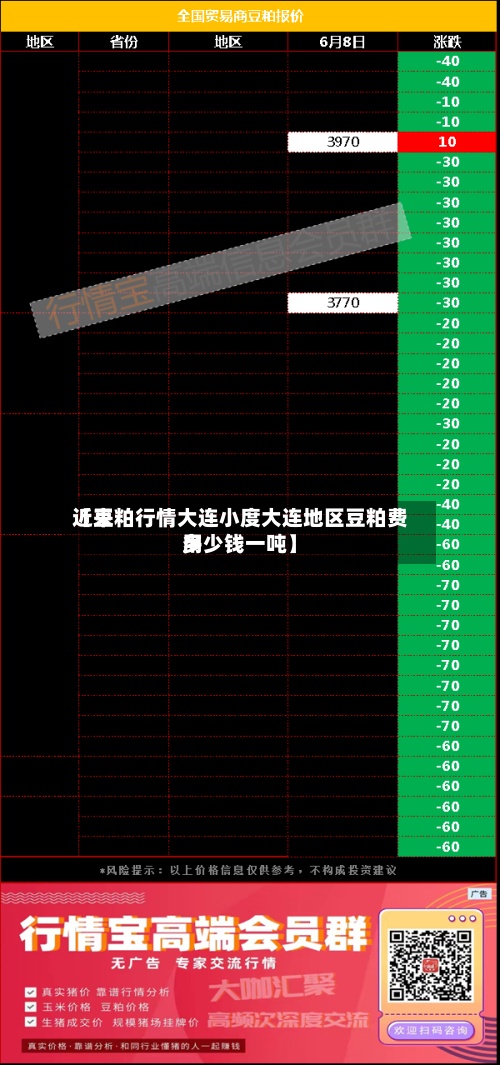 近来
【豆粕行情大连小度大连地区豆粕费用
多少钱一吨】-第2张图片