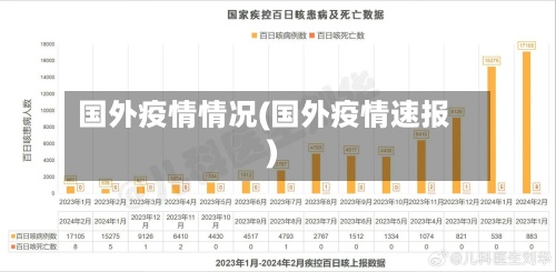 国外疫情情况(国外疫情速报)