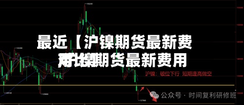 最近【沪镍期货最新费用,沪镍期货最新费用对比】