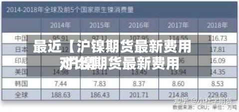 最近【沪镍期货最新费用
,沪镍期货最新费用
对比】-第2张图片