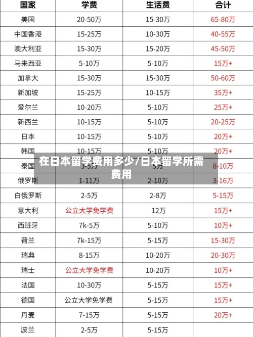 在日本留学费用多少/日本留学所需费用