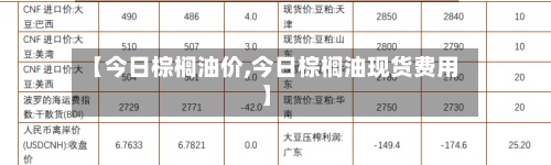【今日棕榈油价,今日棕榈油现货费用】