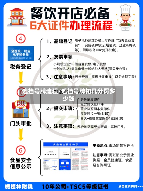 遮挡号牌流程/遮挡号牌扣几分罚多少钱-第3张图片