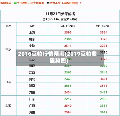 2016豆粕行情预测(2019豆粕费用走势图)