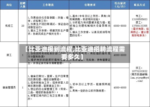 【比亚迪报到流程,比亚迪招聘流程需要多久】