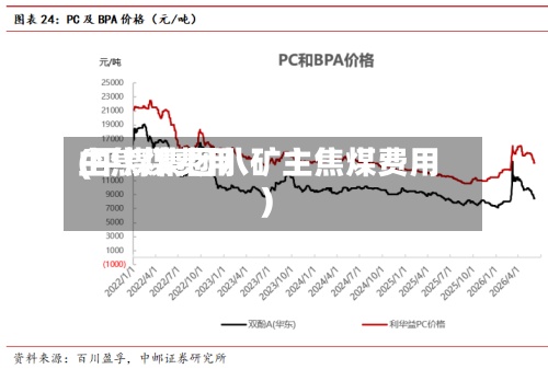 主焦煤费用(平煤集团八矿主焦煤费用)