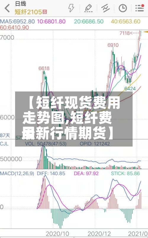 【短纤现货费用
走势图,短纤费用
最新行情期货】