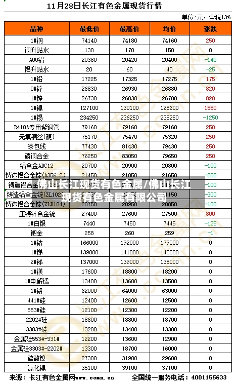 佛山长江现货有色金属/佛山长江现货有色金属有限公司-第2张图片
