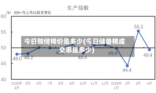 今日抛储棉价是多少(今日储备棉成交率是多少)