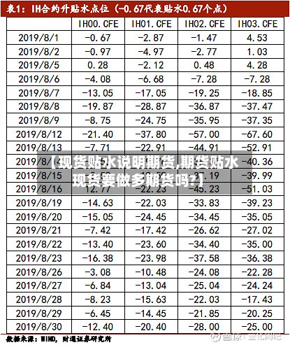 【现货贴水说明期货,期货贴水现货要做多期货吗?】