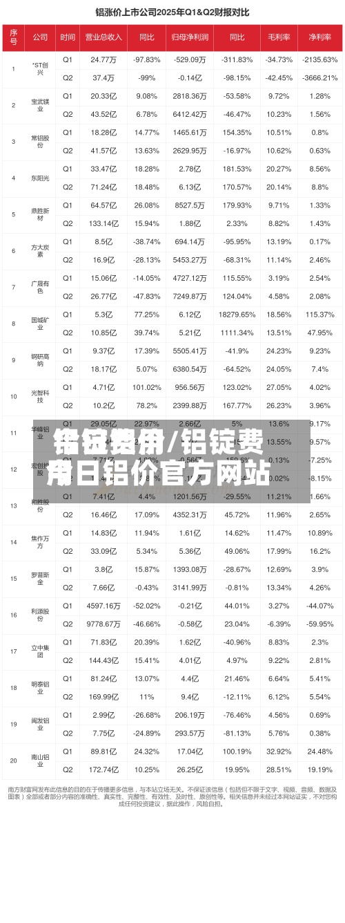 铝锭费用今日铝价/铝锭费用今日铝价官方网站