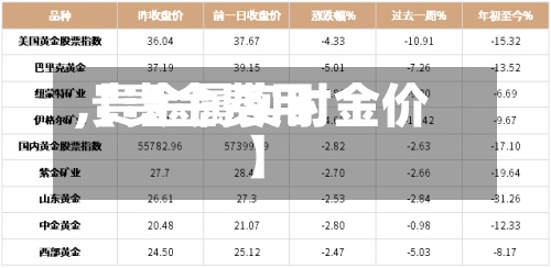 【贵金费用
,贵金属实时金价】