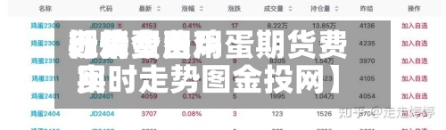 近来
【鸡蛋费用
期货费用
行情今日鸡蛋期货费用
实时走势图金投网】