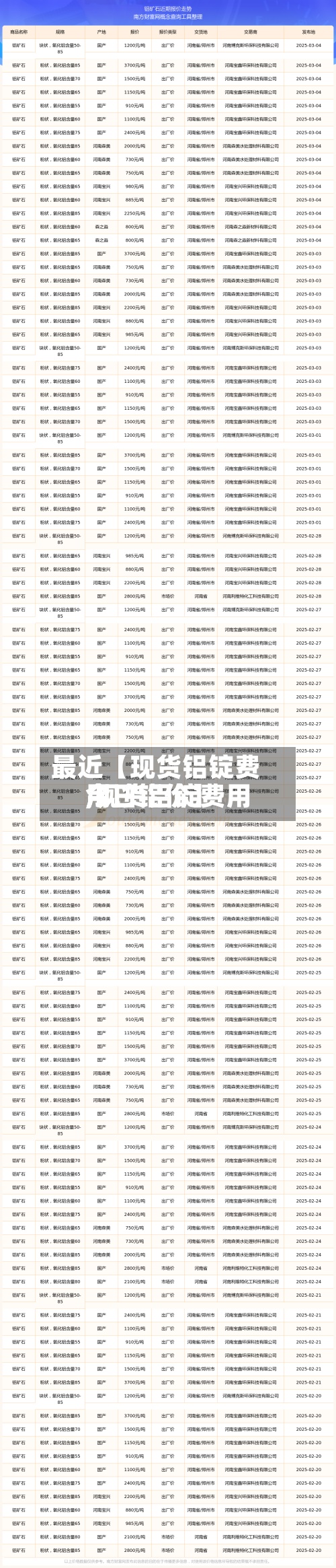 最近【现货铝锭费用
,现货铝锭费用
今日铝价】