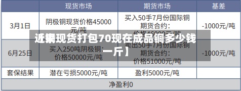 近来【铜现货打包70现在成品铜多少钱一斤】-第3张图片