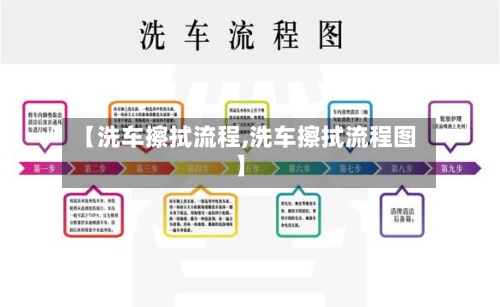 【洗车擦拭流程,洗车擦拭流程图】