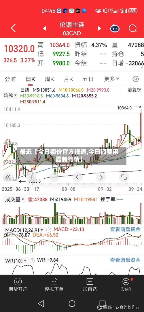 最近【今日铜价官方报道,今日铜费用
最新行情】