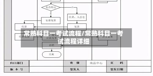 常熟科目一考试流程/常熟科目一考试流程详细-第2张图片