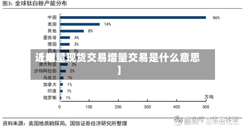 近来
【增量现货交易增量交易是什么意思】