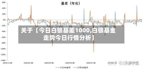 关于【今日白银基差1000,白银基金走势今日行情分析】