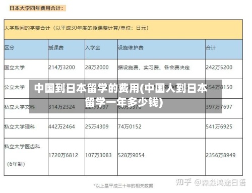 中国到日本留学的费用(中国人到日本留学一年多少钱)