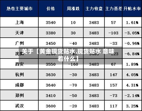 关于【黄金现货贴水,现货贴水 意味着什么】