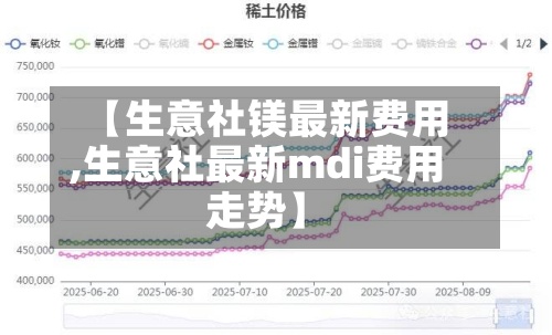 【生意社镁最新费用
,生意社最新mdi费用
走势】-第2张图片