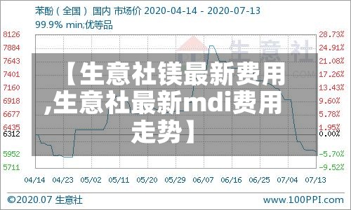 【生意社镁最新费用,生意社最新mdi费用走势】