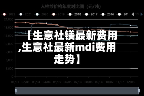 【生意社镁最新费用
,生意社最新mdi费用
走势】-第3张图片