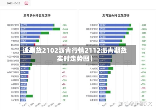 近来
【期货2102沥青行情2112沥青期货实时走势图】