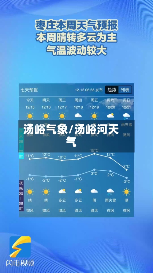 汤峪气象/汤峪河天气