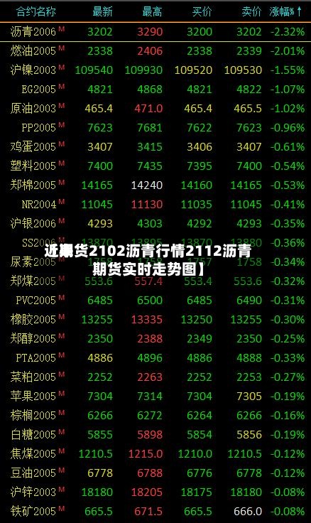 近来
【期货2102沥青行情2112沥青期货实时走势图】-第2张图片