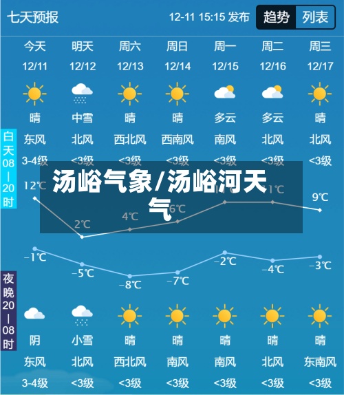 汤峪气象/汤峪河天气-第2张图片