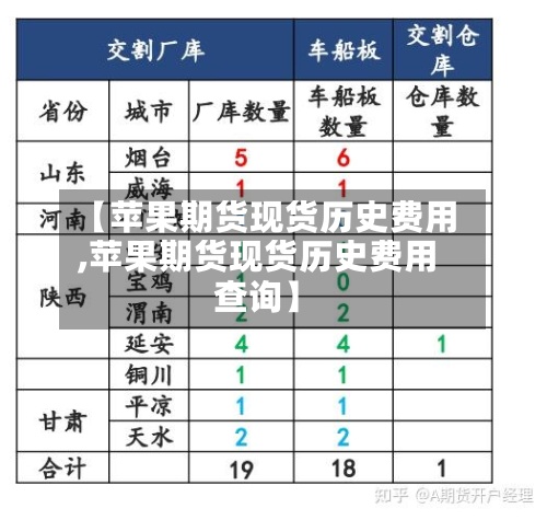 【苹果期货现货历史费用
,苹果期货现货历史费用
查询】-第2张图片