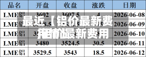 最近【铝价最新费用,铝价最新费用行情】