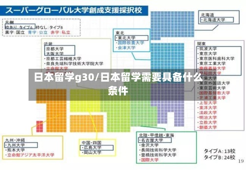 日本留学g30/日本留学需要具备什么条件-第3张图片