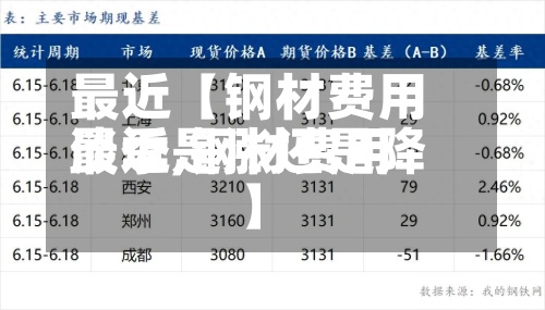 最近【钢材费用淡季,钢材费用最近是涨还是降】-第3张图片