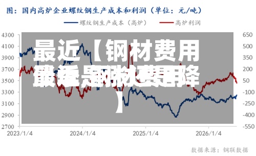 最近【钢材费用淡季,钢材费用最近是涨还是降】-第2张图片