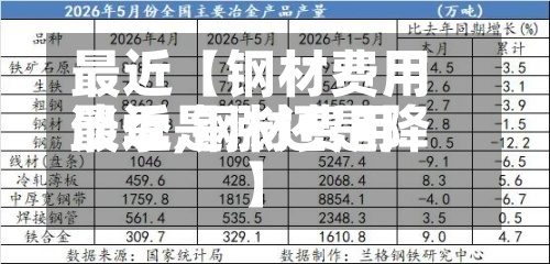 最近【钢材费用淡季,钢材费用最近是涨还是降】