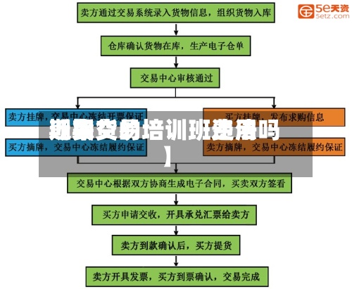 近来【期货的培训班费用期货交易培训班违法吗】