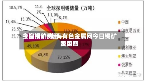 上海锡矿费用今日报价/上海有色金属网今日锡矿费用走势图