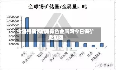 上海锡矿费用
今日报价/上海有色金属网今日锡矿费用
走势图-第2张图片