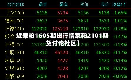 近来【菜粕1605期贷行情菜粕2101期货讨论社区】