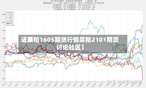 近来
【菜粕1605期贷行情菜粕2101期货讨论社区】-第2张图片