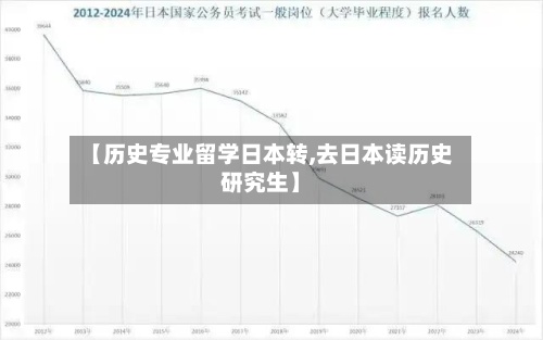 【历史专业留学日本转,去日本读历史研究生】
