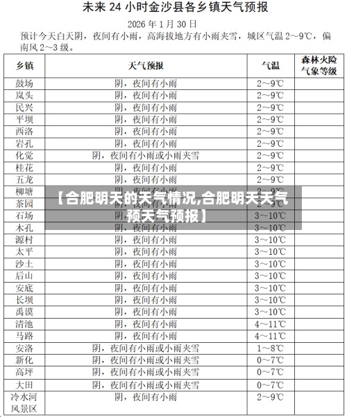 【合肥明天的天气情况,合肥明天天气预天气预报】-第2张图片