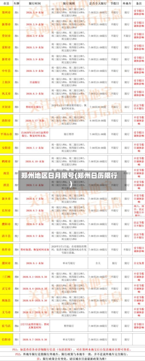 郑州地区日月限号(郑州日历限行)-第2张图片