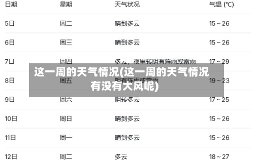 这一周的天气情况(这一周的天气情况有没有大风呢)